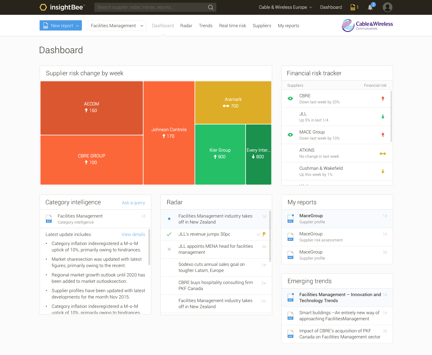 InsightBee Procurement