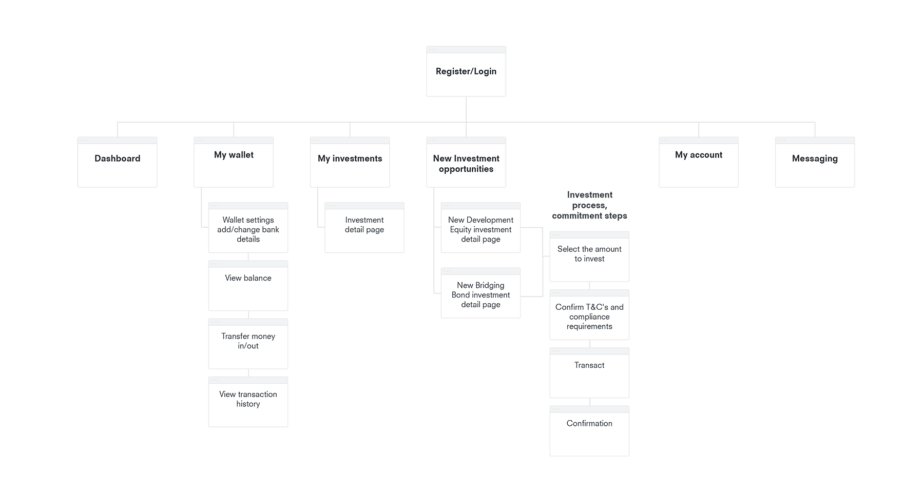 Prop sitemap
